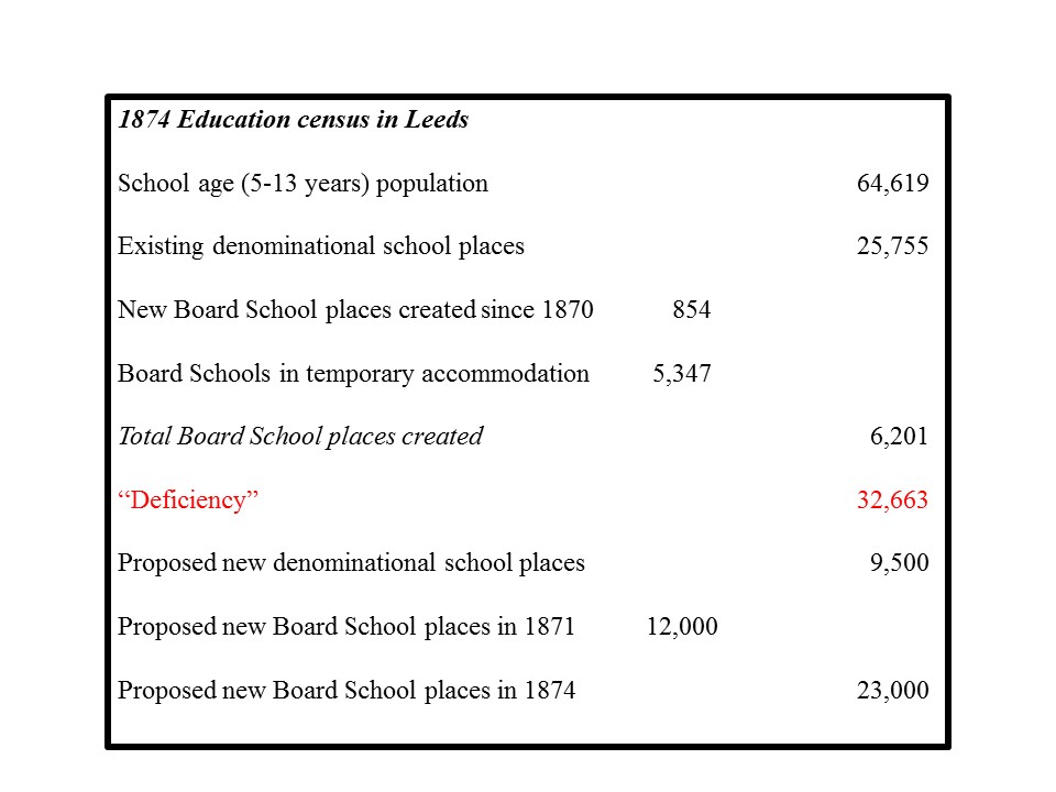 Education Census